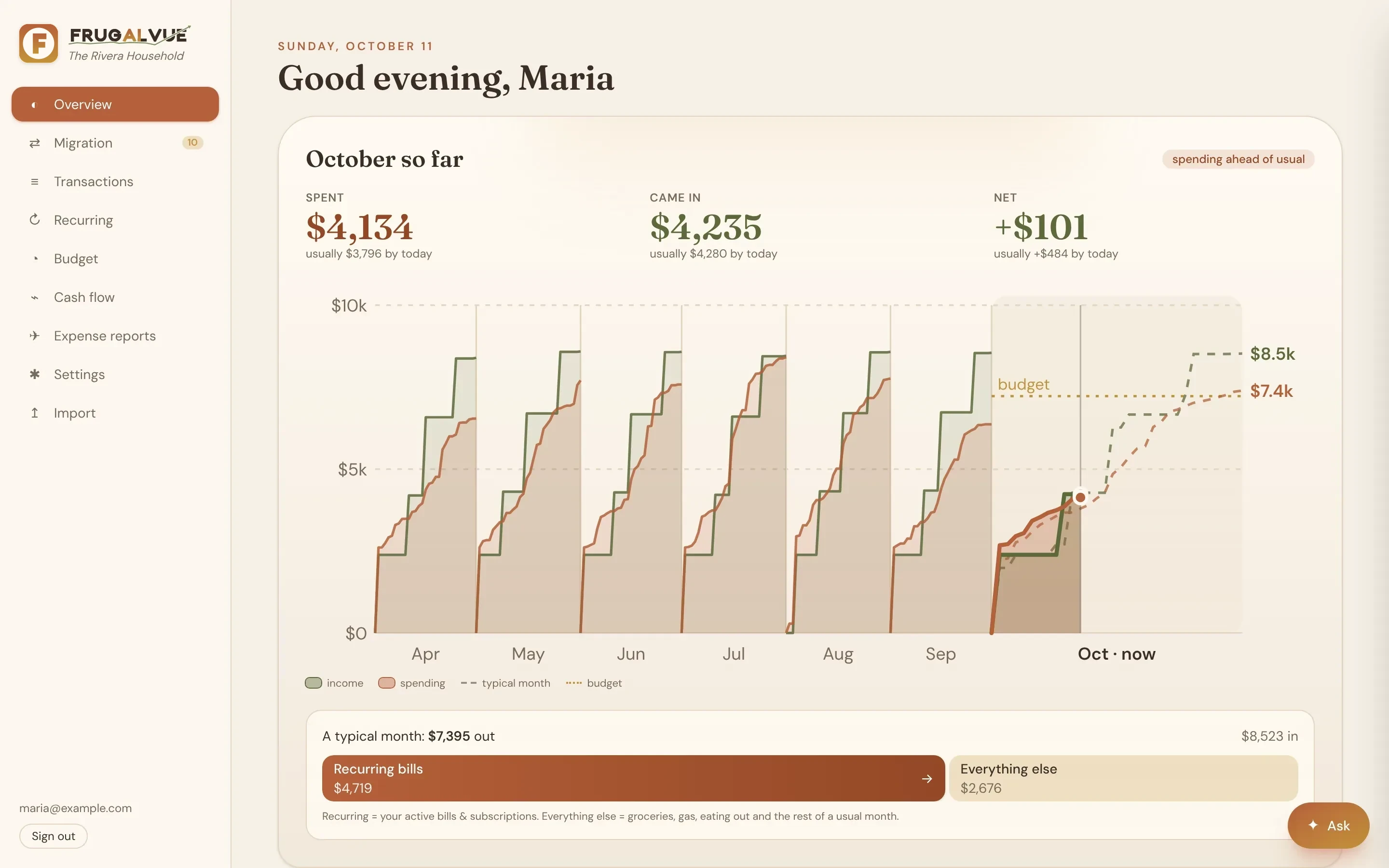 FrugalVue overview for a demo household: this month's spending against budget, bills due and recent activity